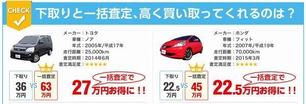 レヴォーグ値引き